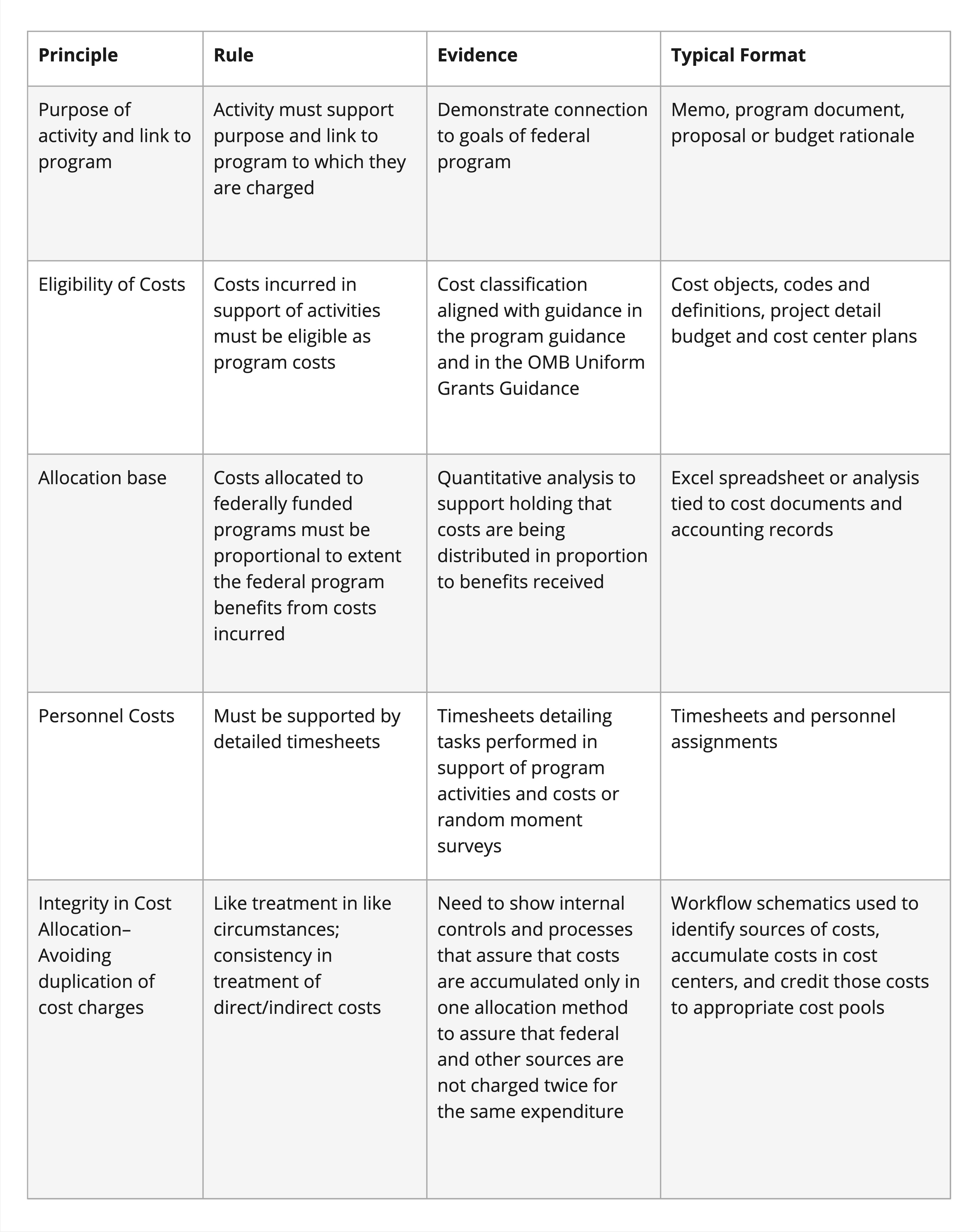 FIDS Audit Documentation