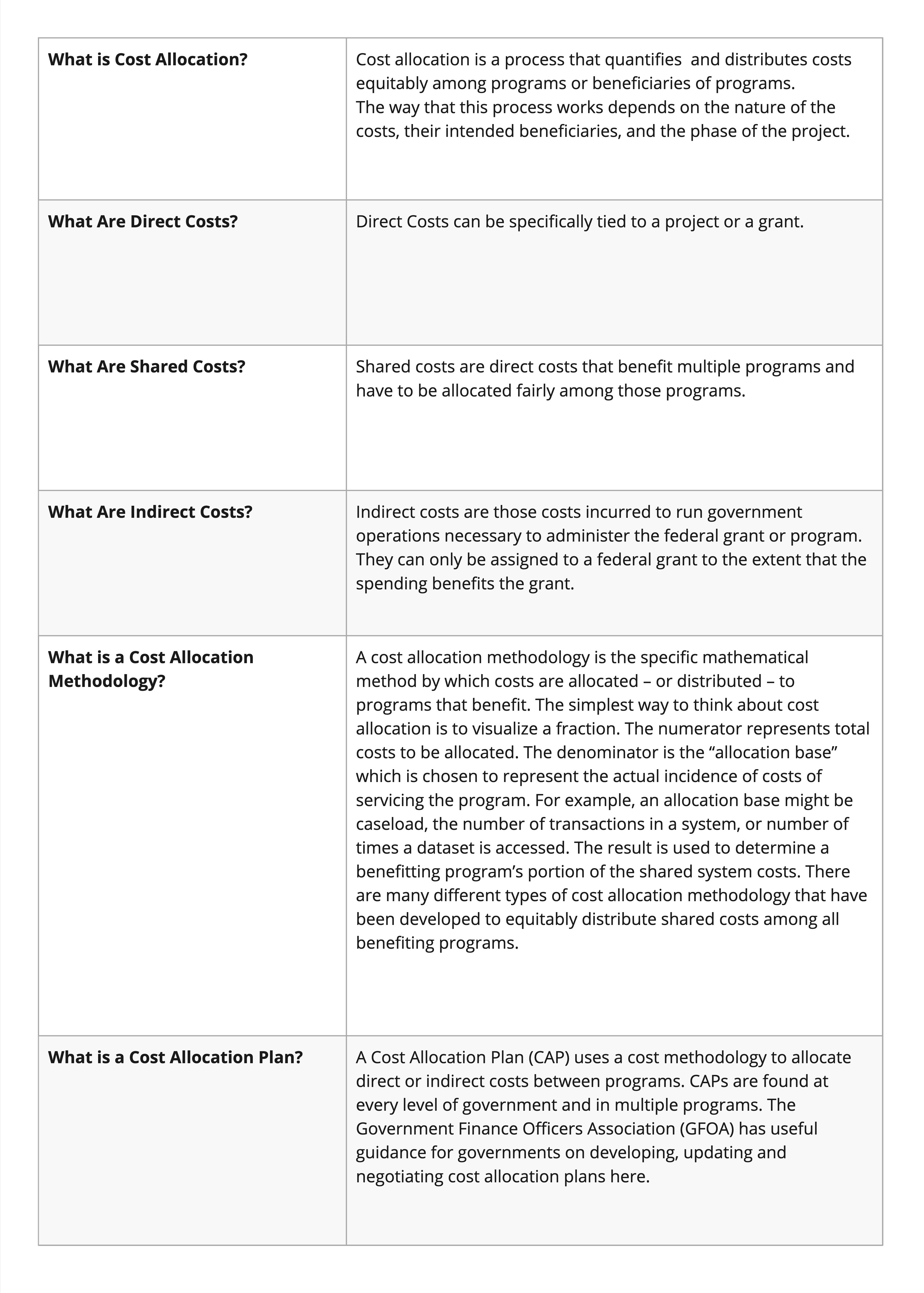 FIDS Cost Allocation Basics Table