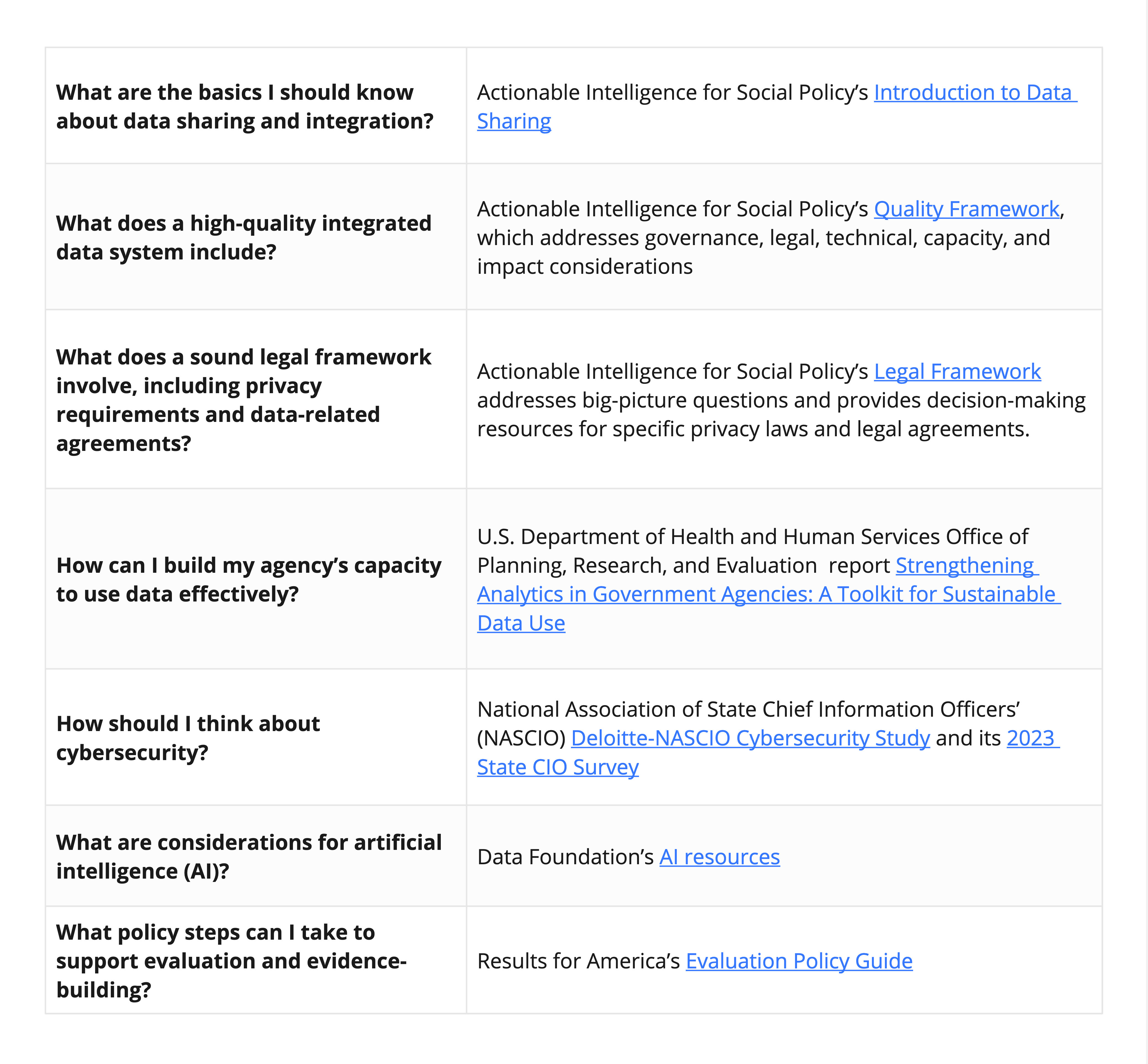 FIDS Recommended Resources Table